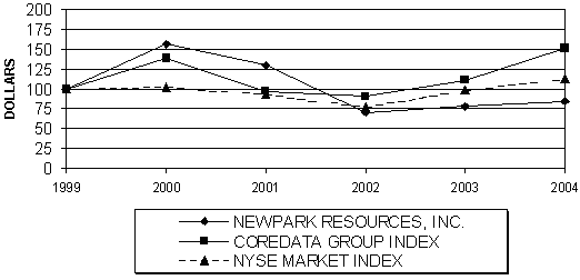 (PERFORMANCE GRAPH)